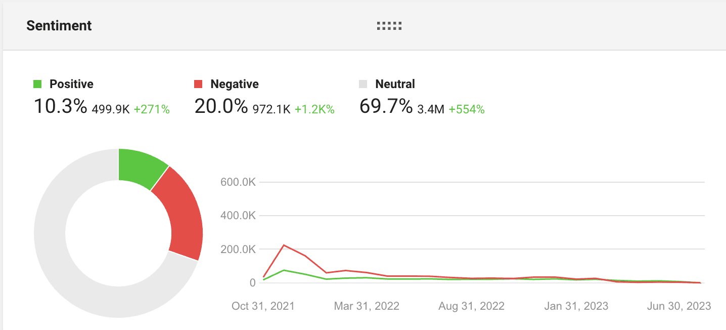 Social listening tool showing customer sentiment