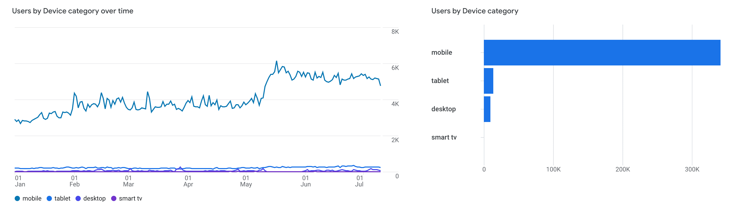 mobile website usage
