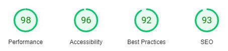 High Score for website performance