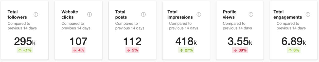 An example of social media metrics